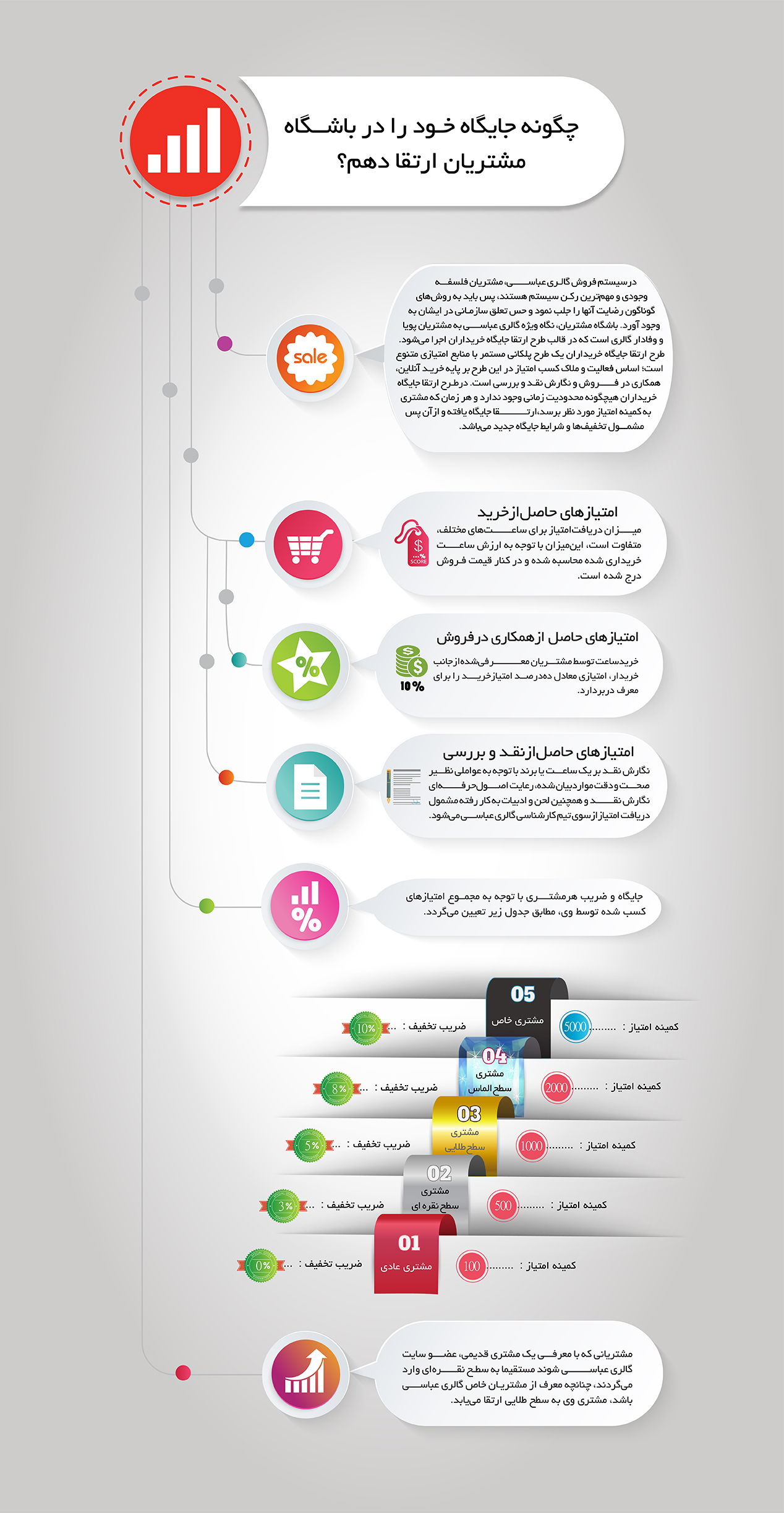 ارتقا جایگاه